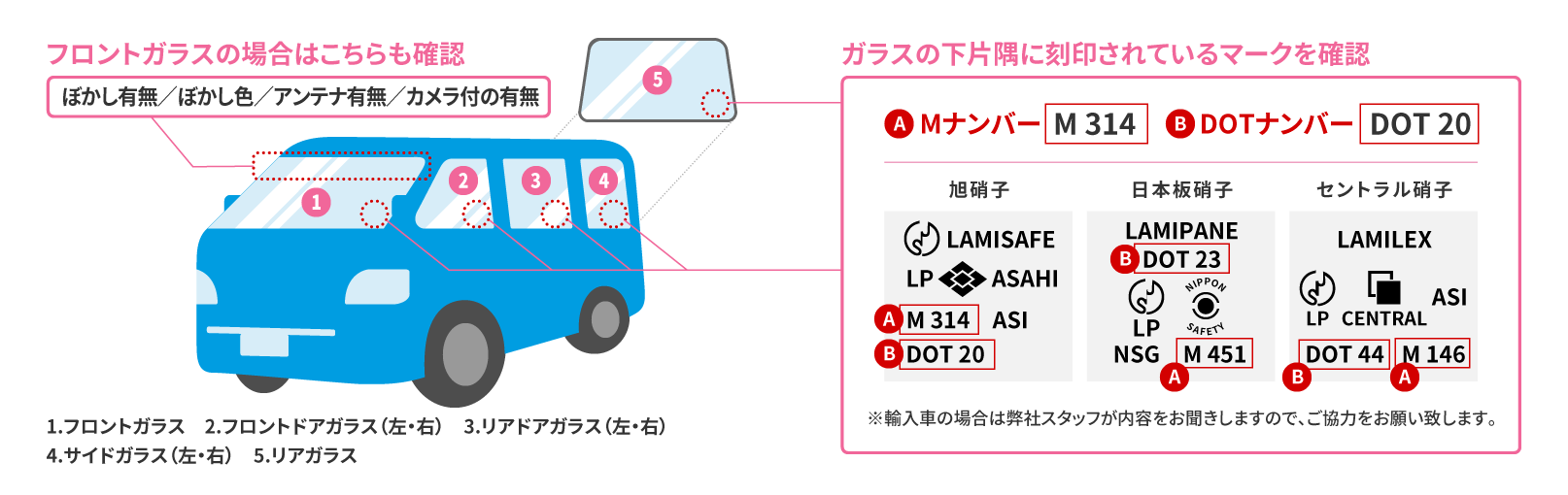 ガラスのシリアルナンバー（Mナンバー／DOTナンバー）をチェック