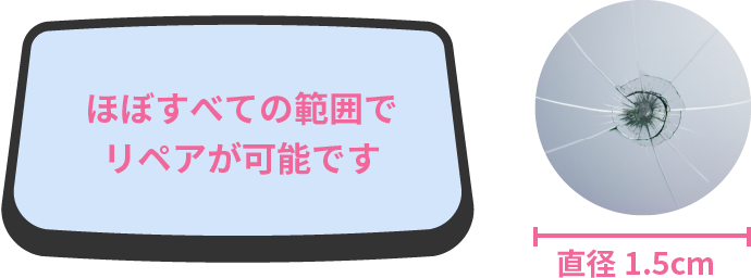 こんな場合はガラス交換が必要の図