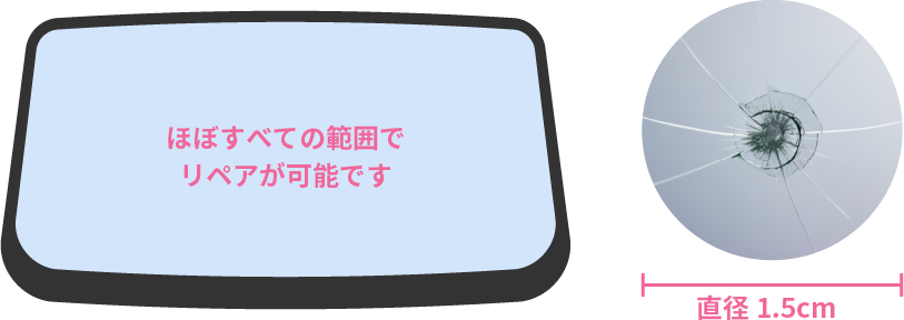 こんな場合はガラス交換が必要の図