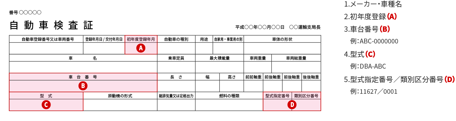 お手元に車検証をご用意いただき、下記の赤枠の項目をお伝え下さい